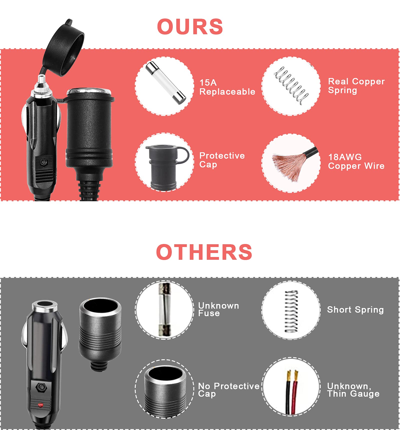 12V Cigarette Lighter Extension Cord 3FT -Car Charger Cigar Lighter Male Plug to Female Socket 18AWG Heavy Duty Extension Cable with LED Lights Extender for Air Compressor Pump and Tire Inflator 15A - Image 4