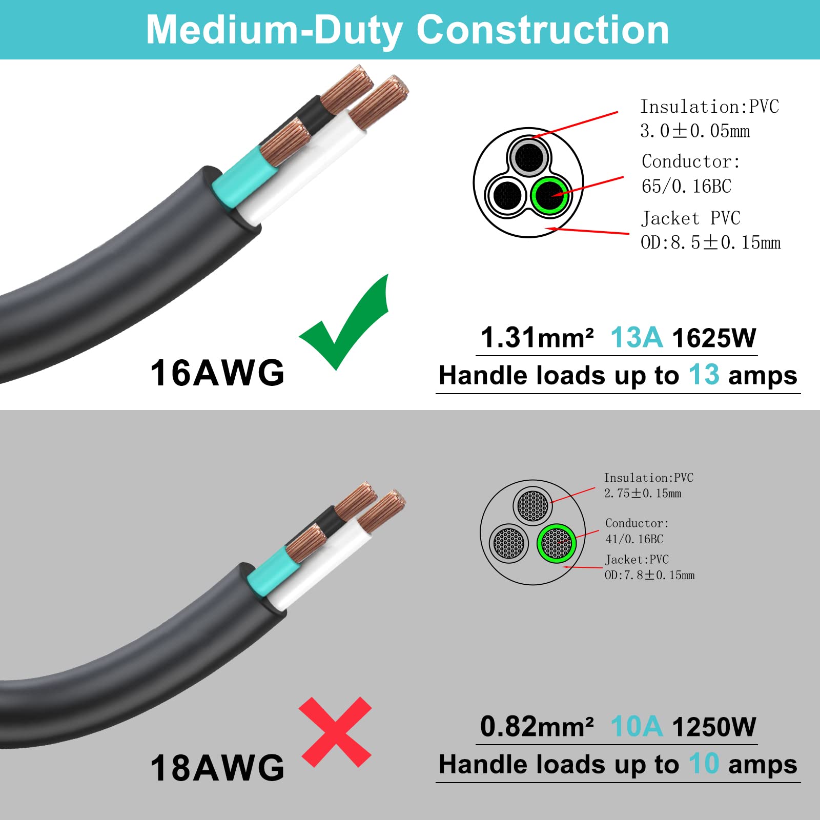 [2PACK] 2FT 90 Degree Replacement Computer Monitor Power Cord - Low Profile Flat Plug NEMA 5-15P to Right Angle C13 Power Cord, 13A 125V, 16AWG, Black Replacement Printer/TV/PC 3 Prong AC Cord - Image 3
